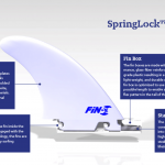 Fin-S Surfboard System