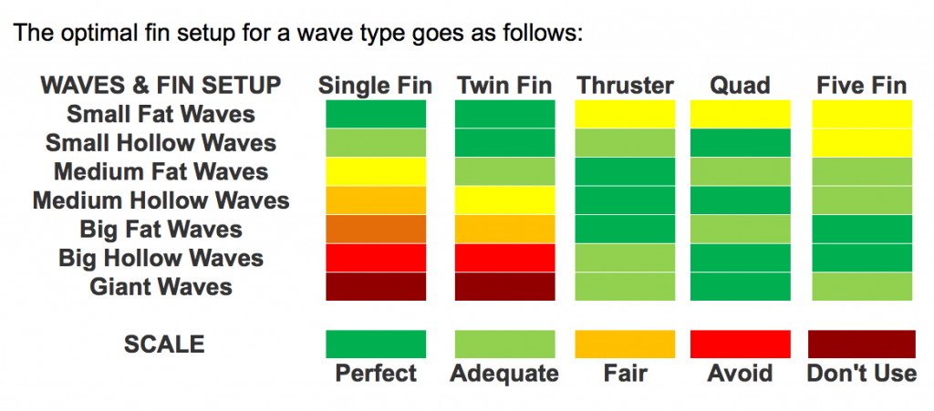 Surfer Today Fins Size Chart