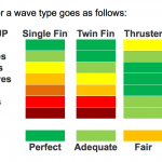 Surfer Today Fins Size Chart